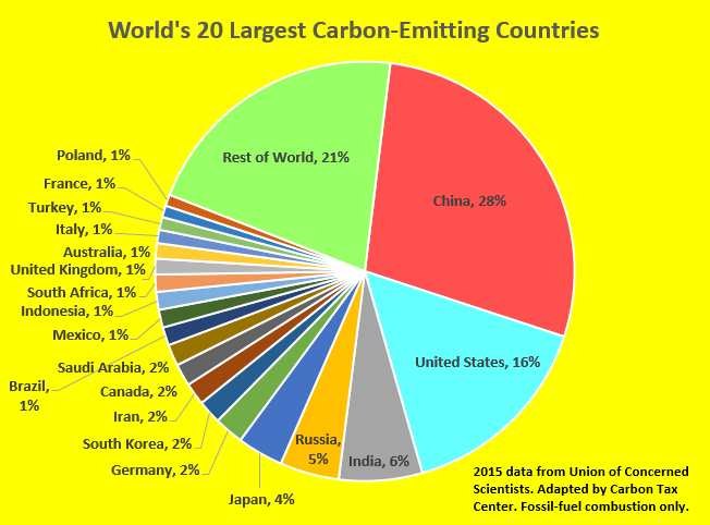 Where Carbon Is Taxed